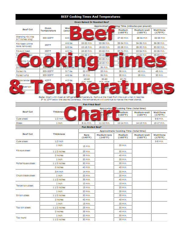 Beef Cooking Times