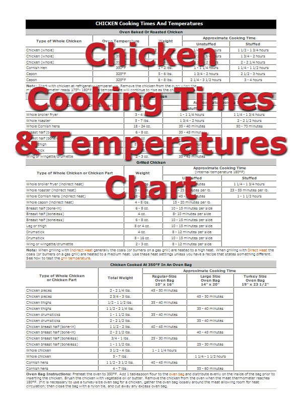 Chicken Cooking Times