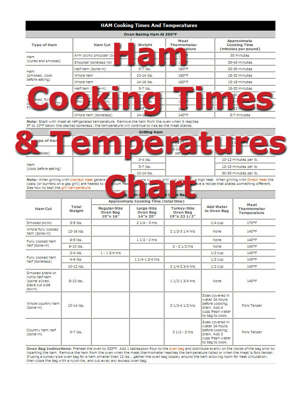 Ham Cooking Times