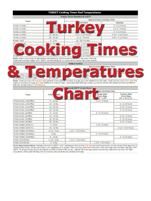 Turkey Cooking Times